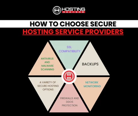 8 Finest Offshore Hosting Supplier In 2026, October- Low Cost, Dependable